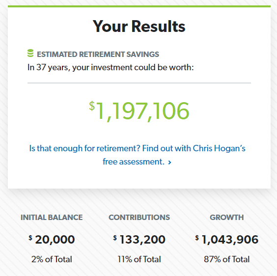 Dave Ramsey Investment Calculator Results 